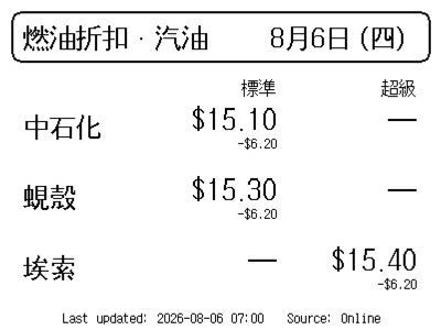 油價